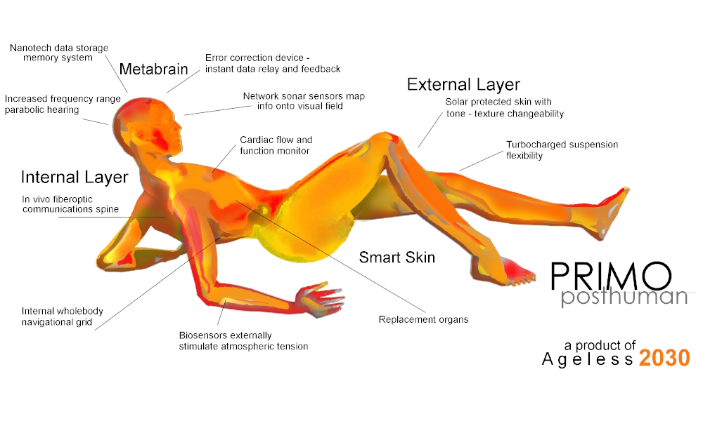 The first future body prototype called “Primo Posthuman“ showed a new genre of the human,